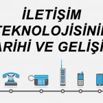 iletişim teknolojisinin tarihi gelişimi iletişim teknolojisi ödev