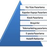 pazarlama teknikleri teknoloji tasarım