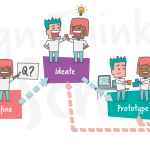 tasarım odaklı düşünme design thinking örnekleri tod