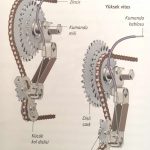 Bisiklet Vitesi Nasıl Çalışır