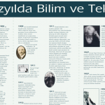 bilim ve teknoloji afiş
