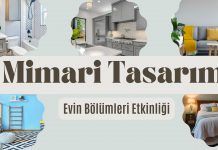 Mimari Tasarım Evin Bölümleri Etkinliği